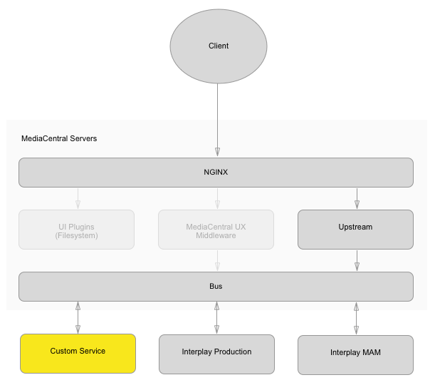 Avid Certified Developer Mediacentral Ui Toolkit Credly - Download Beautiful Abstract Wallpaper | Desktop